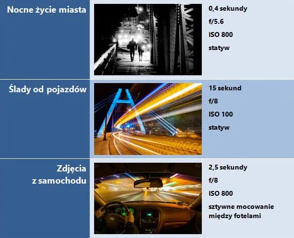 Jaki obiektyw do zdjęć nocnych wybrać, aby uchwycić magię nocy? Jaki obiektyw do zdjęć nocnych wybrać, aby uchwycić magię nocy?